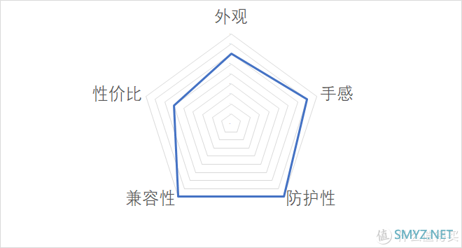 防护、轻薄和触感的平衡--Evutec凯夫拉手机壳