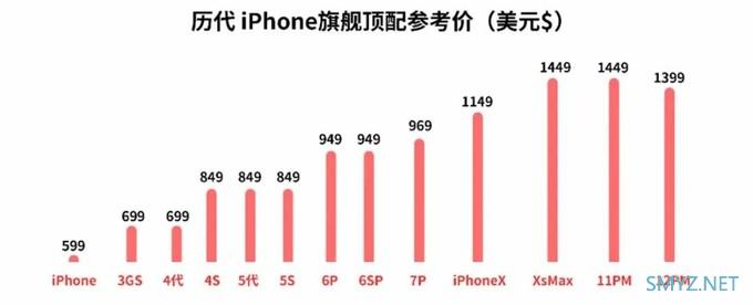 iPhone 12 Pro Max不为人知的硬伤？聊聊今年的特大杯