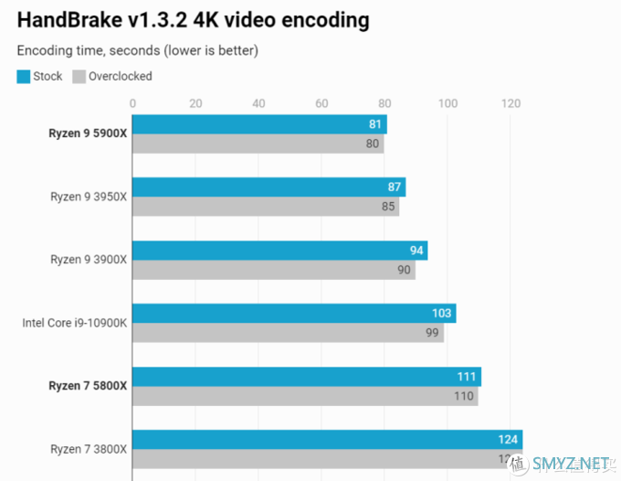 我要装机 篇三：AMD 5800X装机方案推荐