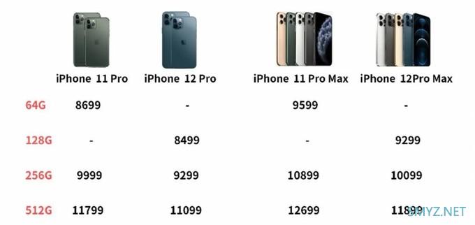 iPhone 12 Pro Max不为人知的硬伤？聊聊今年的特大杯