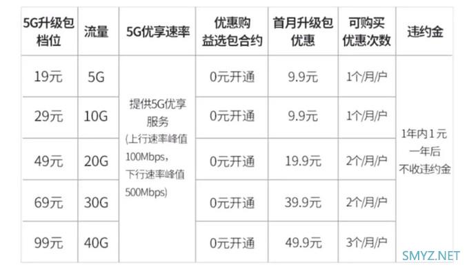 iPhone 12 Pro Max不为人知的硬伤？聊聊今年的特大杯