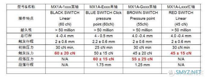 性价比超高的机械键盘：茶轴雷柏V860体验