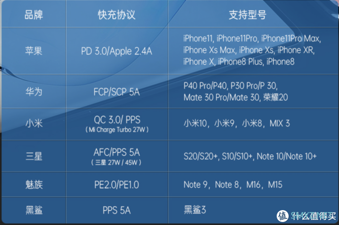 iPhone 12 pro max，M1 MacBook Pro使用感受及周边推荐