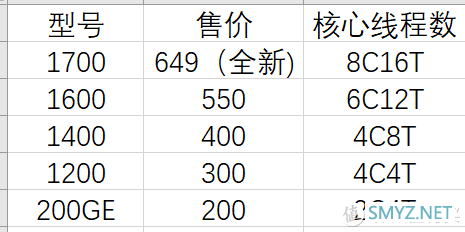 捡垃圾日志 篇三十二：细数大黄鱼传家宝，这些坑你一定要避开