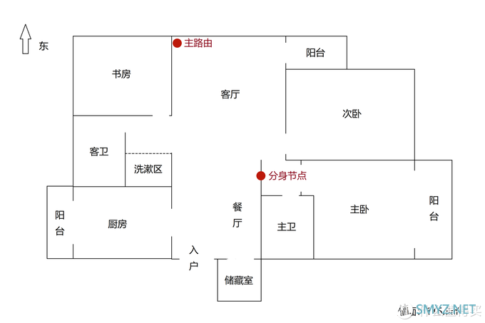 没有提前布线，怎么实现全屋信号覆盖？网件Orbi RBK752升级记