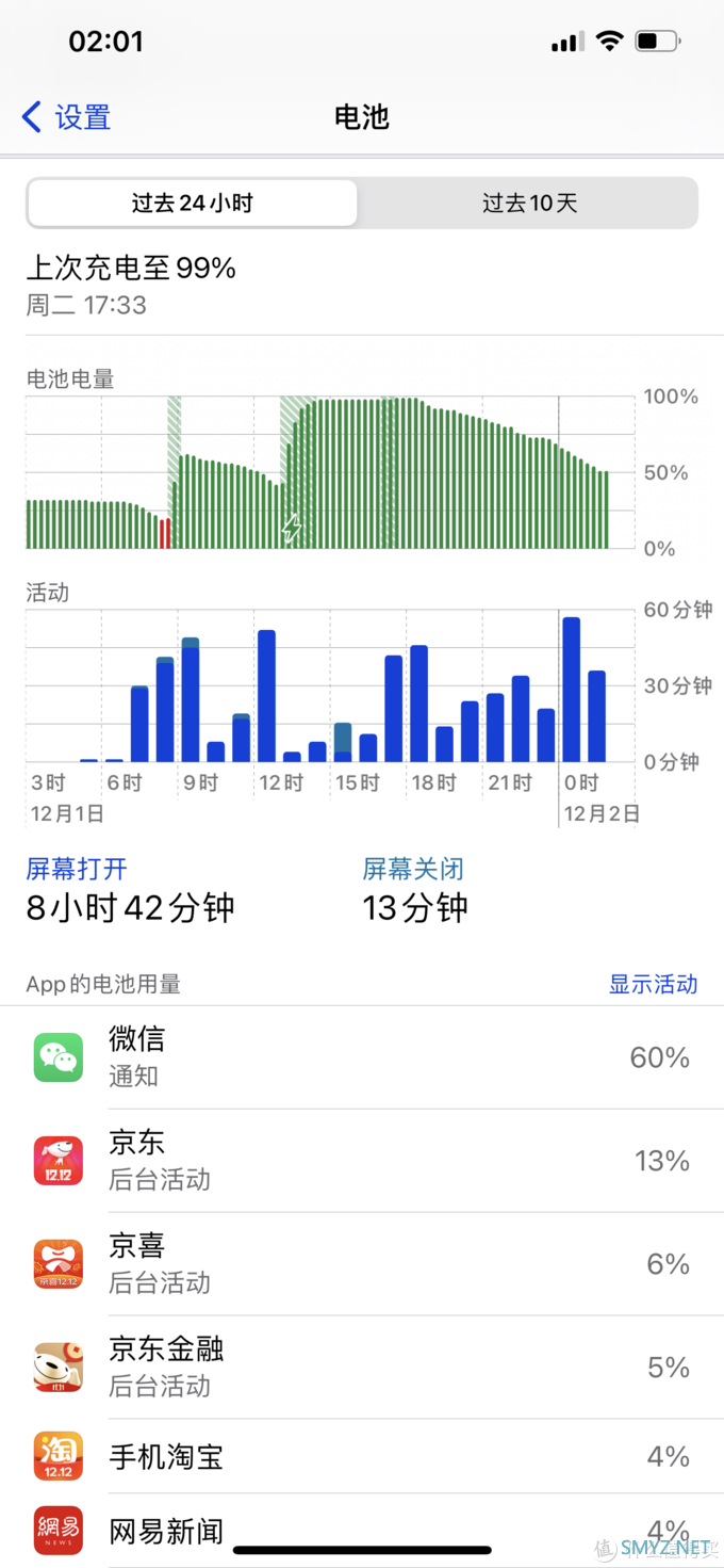 神秘的杂货铺 篇九：传承经典的『平庸之作』--iPhone12 Pro Max个人深度使用心得