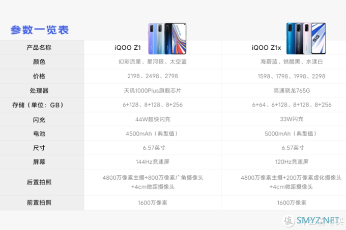 5G手机全面普及，双12这些手机好价值得买