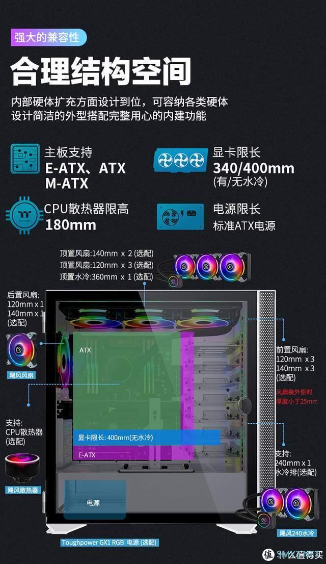 全能的千元级机电套装：TT挑战者H6+GT650金牌全模组电源