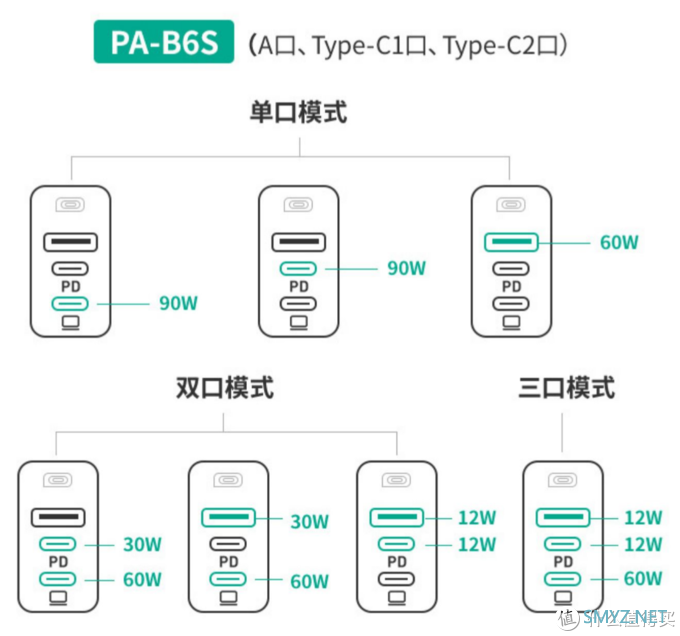 Aukey 90W PA-B6S 三口充电器使用体验