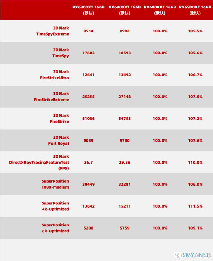 Radeon RX 6900 XT 能否战胜 Geforce  RTX3090？