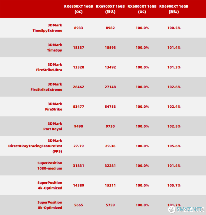 Radeon RX 6900 XT 能否战胜 Geforce  RTX3090？