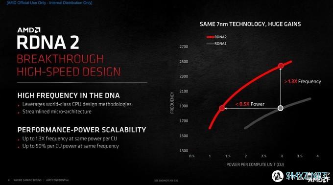 Radeon RX 6900 XT天梯榜首发评测：收放自如，RDNA 2能耗比王者