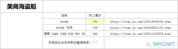 后浪们双十二来辣 海盗船电竞游戏外设什么值得买？刚需剁手好物好价指南！