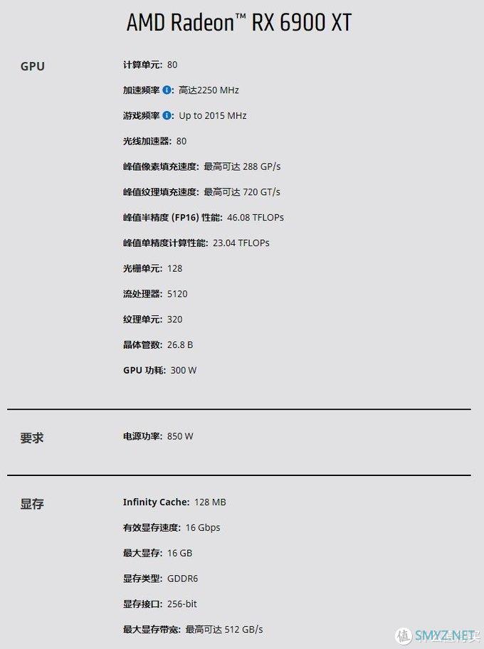 Radeon RX 6900 XT 能否战胜 Geforce  RTX3090？