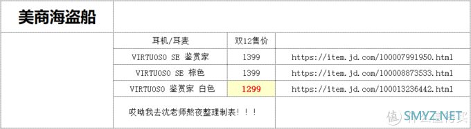 后浪们双十二来辣 海盗船电竞游戏外设什么值得买？刚需剁手好物好价指南！