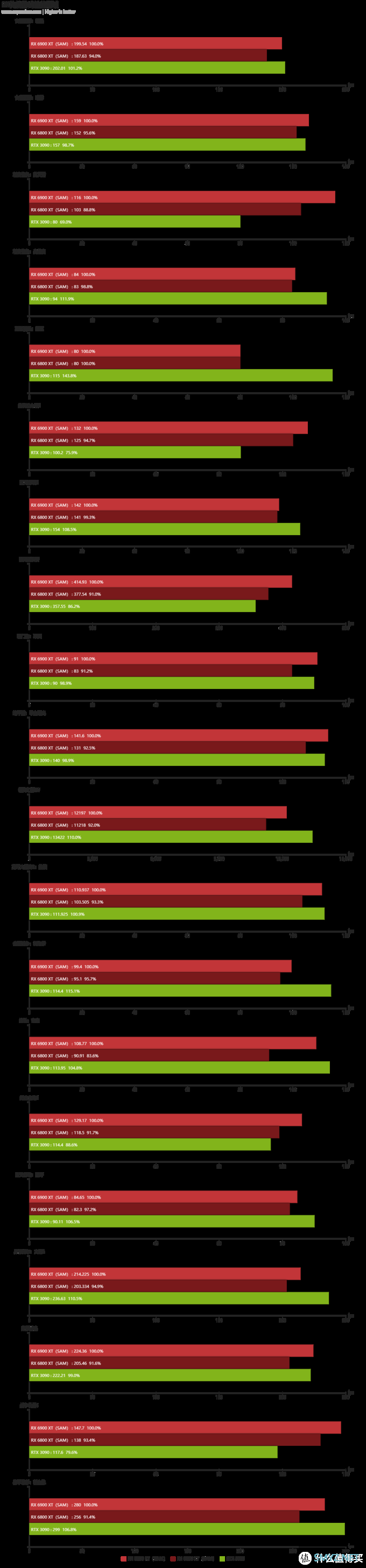 Radeon RX 6900 XT天梯榜首发评测：收放自如，RDNA 2能耗比王者