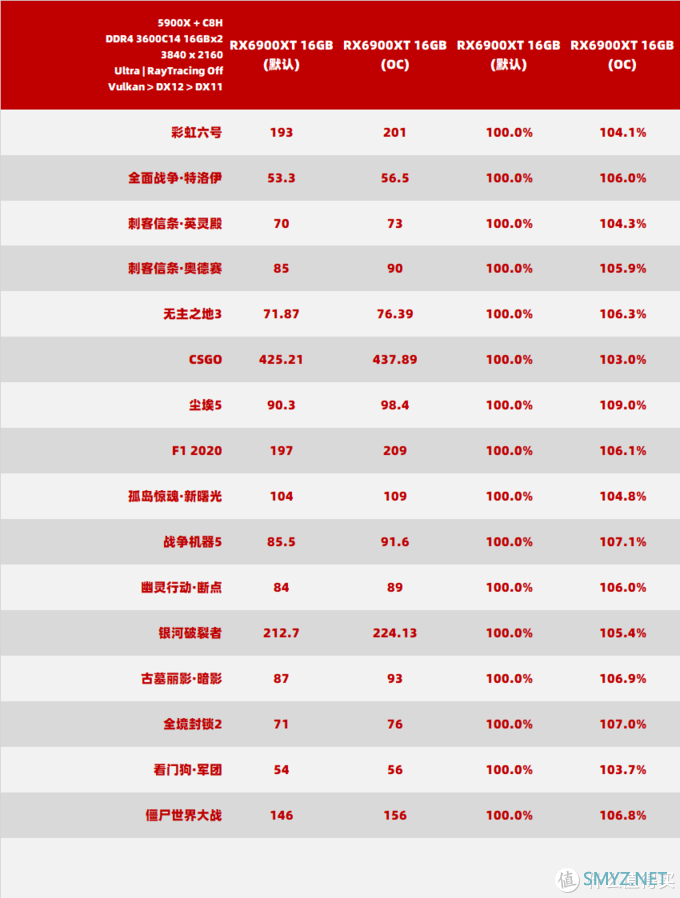 Radeon RX 6900 XT 能否战胜 Geforce  RTX3090？