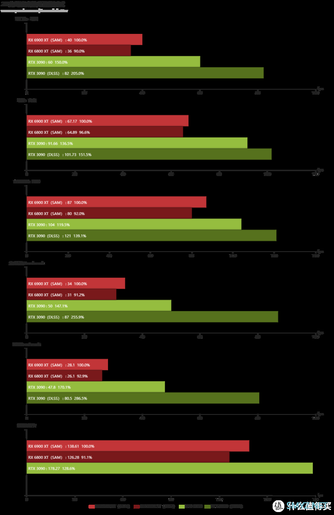 Radeon RX 6900 XT天梯榜首发评测：收放自如，RDNA 2能耗比王者