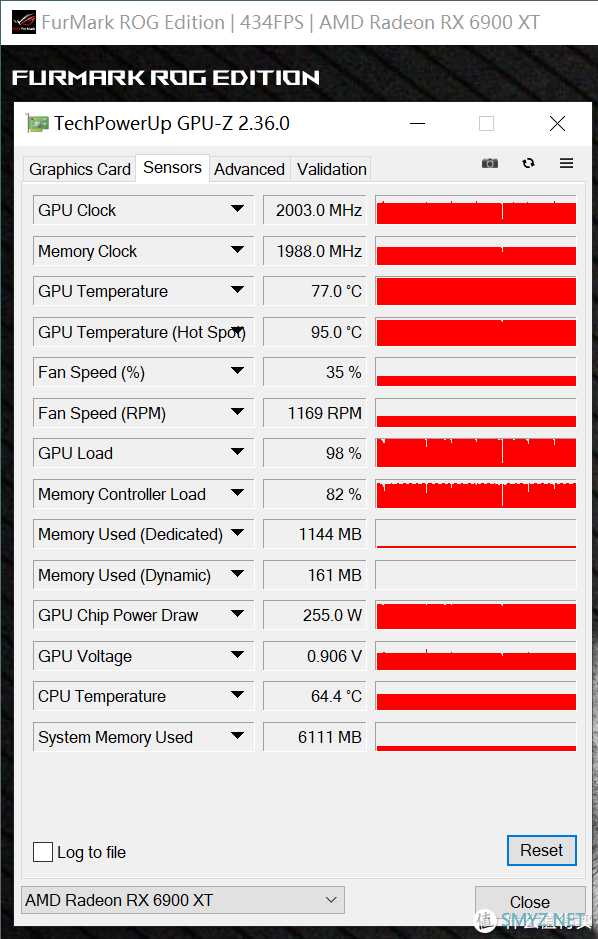 Radeon RX 6900 XT 能否战胜 Geforce  RTX3090？