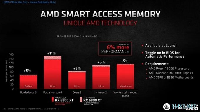 Radeon RX 6900 XT天梯榜首发评测：收放自如，RDNA 2能耗比王者