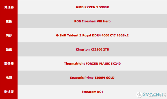 Radeon RX 6900 XT 能否战胜 Geforce  RTX3090？