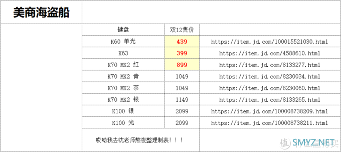 后浪们双十二来辣 海盗船电竞游戏外设什么值得买？刚需剁手好物好价指南！