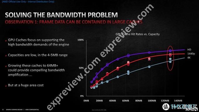 Radeon RX 6900 XT天梯榜首发评测：收放自如，RDNA 2能耗比王者