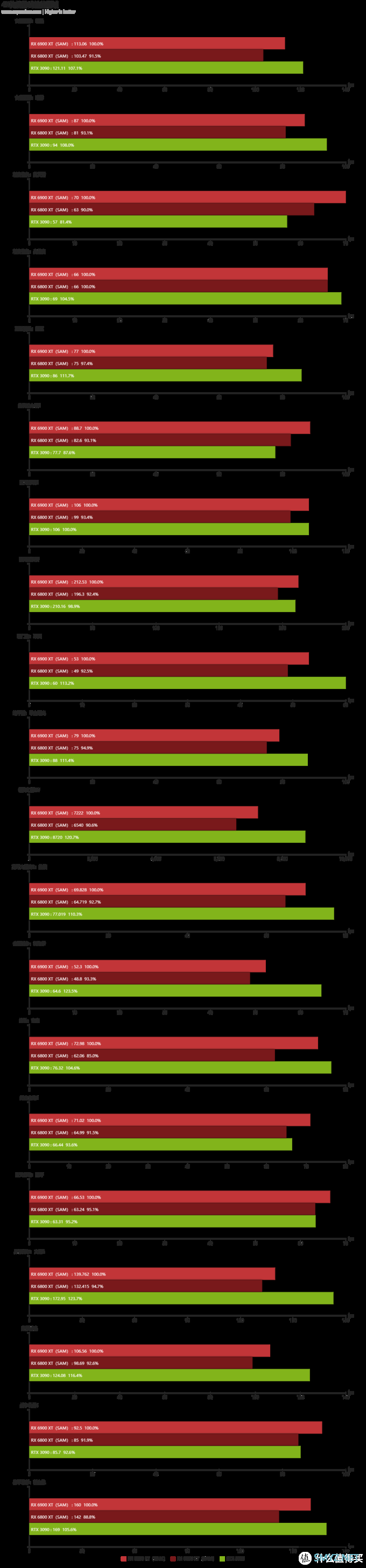 Radeon RX 6900 XT天梯榜首发评测：收放自如，RDNA 2能耗比王者