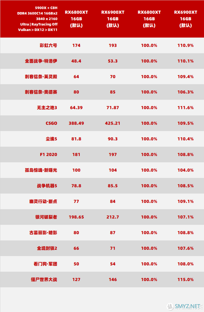 Radeon RX 6900 XT 能否战胜 Geforce  RTX3090？