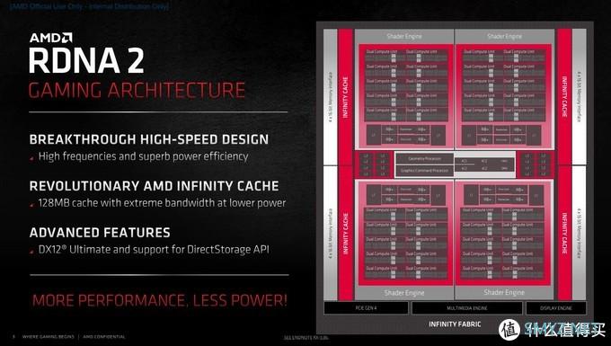 Radeon RX 6900 XT天梯榜首发评测：收放自如，RDNA 2能耗比王者