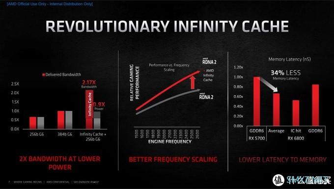 Radeon RX 6900 XT天梯榜首发评测：收放自如，RDNA 2能耗比王者