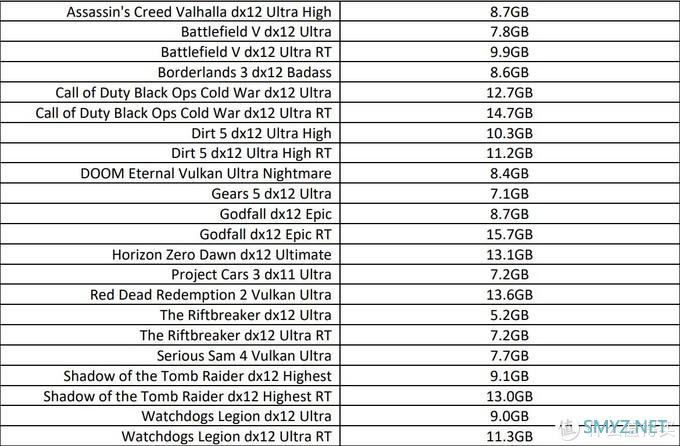 Radeon RX 6900 XT天梯榜首发评测：收放自如，RDNA 2能耗比王者