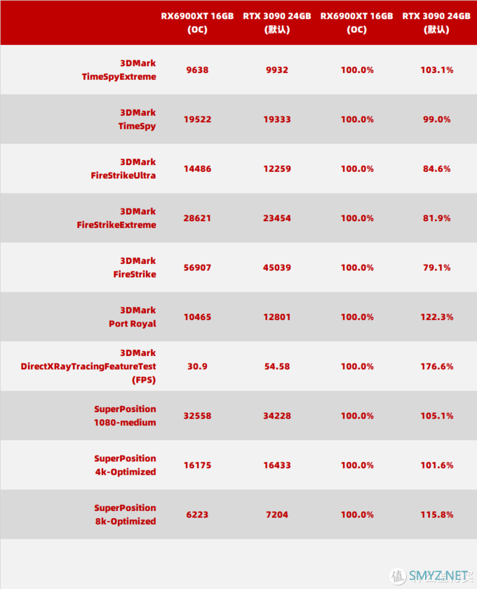 Radeon RX 6900 XT 能否战胜 Geforce  RTX3090？