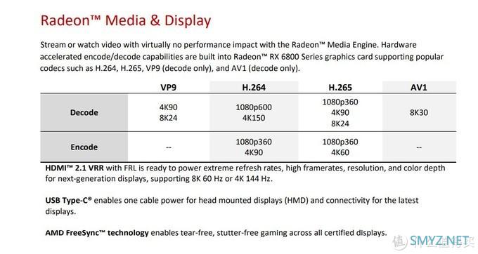 Radeon RX 6900 XT天梯榜首发评测：收放自如，RDNA 2能耗比王者