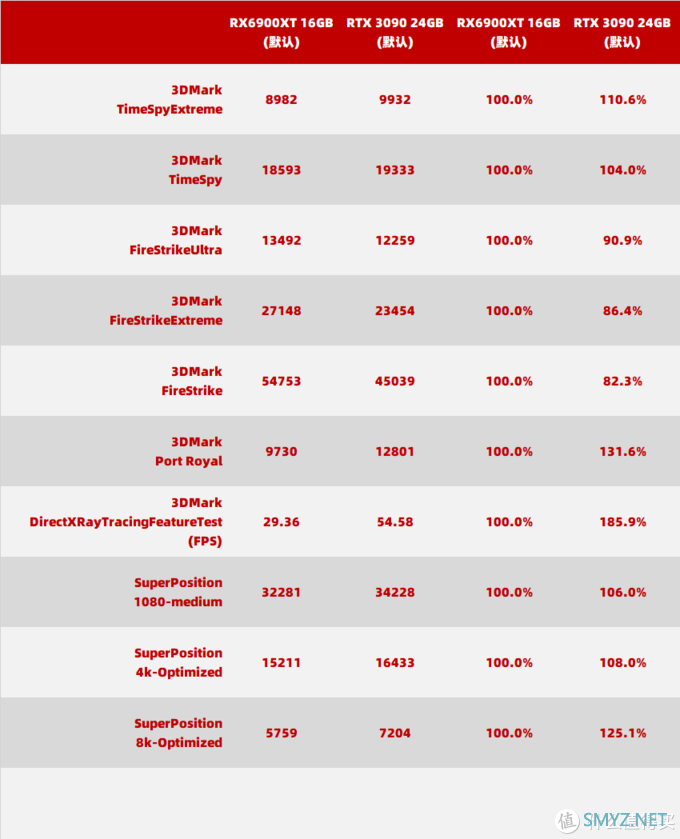 Radeon RX 6900 XT 能否战胜 Geforce  RTX3090？