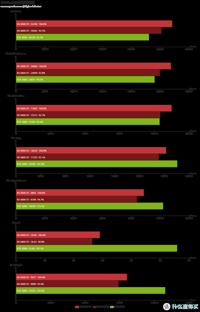 Radeon RX 6900 XT天梯榜首发评测：收放自如，RDNA 2能耗比王者