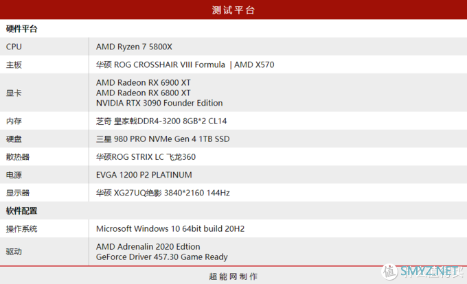 Radeon RX 6900 XT天梯榜首发评测：收放自如，RDNA 2能耗比王者