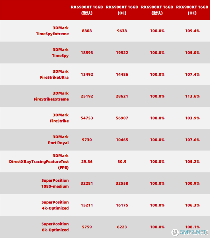 Radeon RX 6900 XT 能否战胜 Geforce  RTX3090？