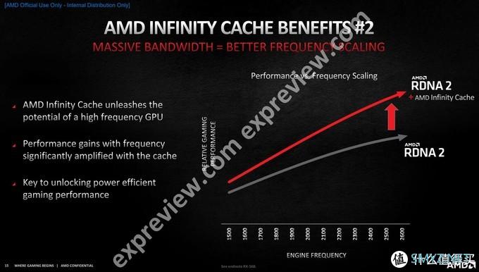 Radeon RX 6900 XT天梯榜首发评测：收放自如，RDNA 2能耗比王者