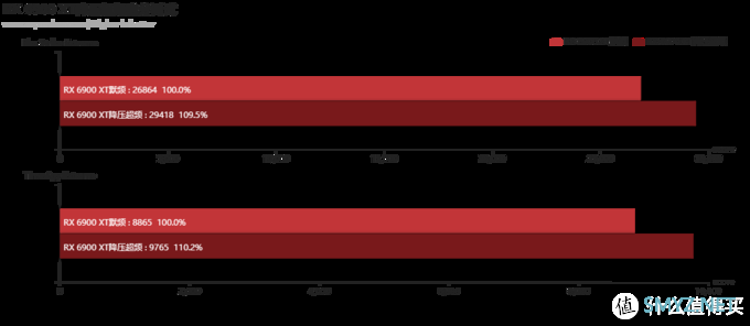 Radeon RX 6900 XT天梯榜首发评测：收放自如，RDNA 2能耗比王者