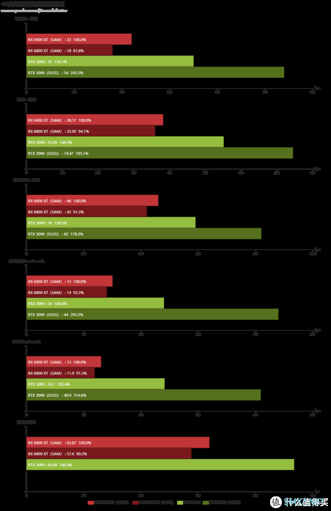 Radeon RX 6900 XT天梯榜首发评测：收放自如，RDNA 2能耗比王者