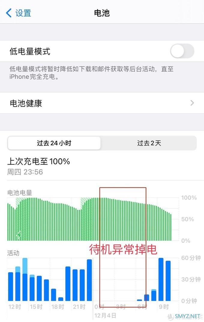 关于iphone12 系列待机掉电异常的一点发现