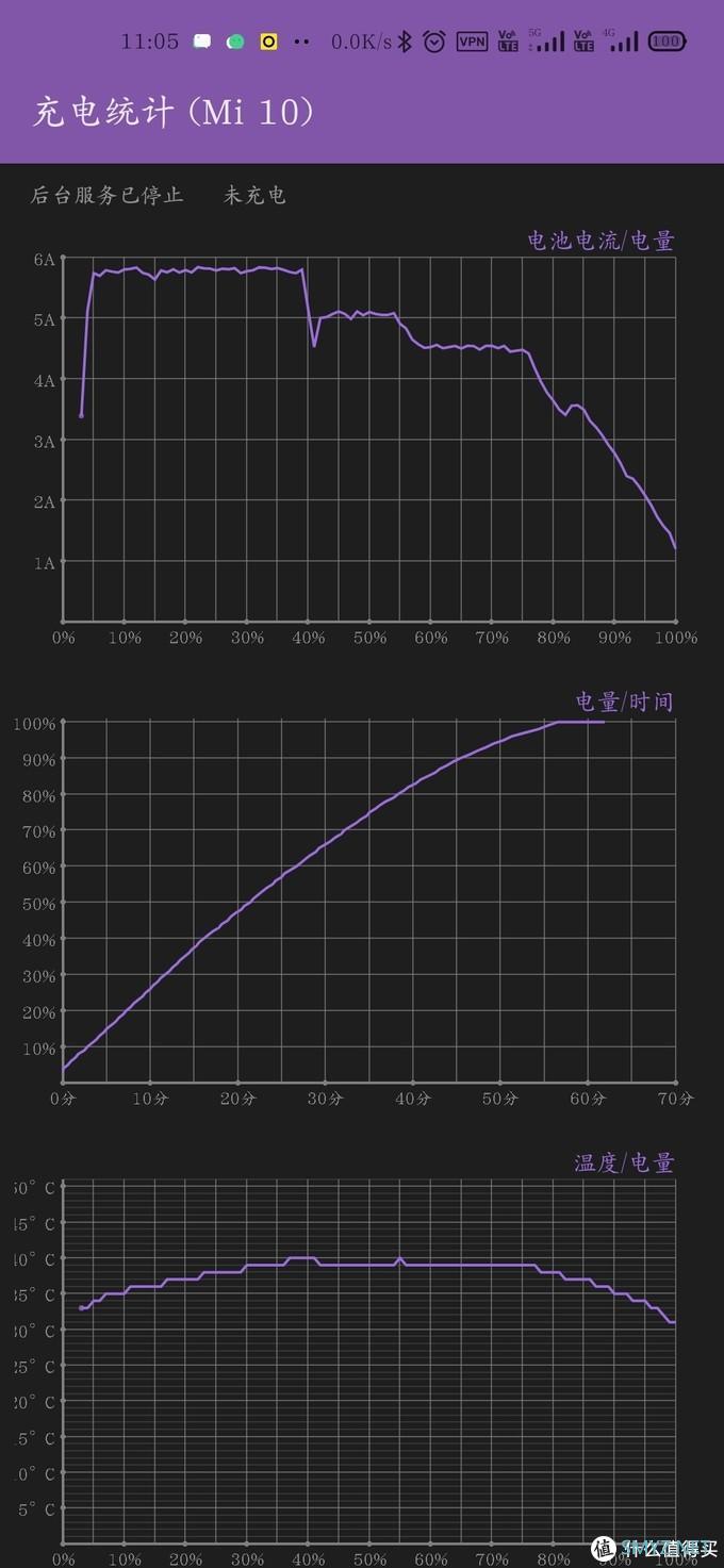 既不pro也不佳的vivo旗舰x50pro+深度体验