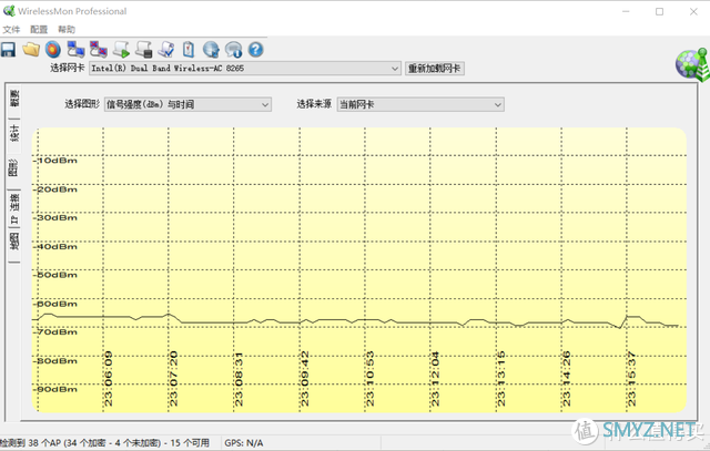 新品评测 篇一百零一：如何让WiFi又稳又快、全屋覆盖？领势E9450评测给你答案