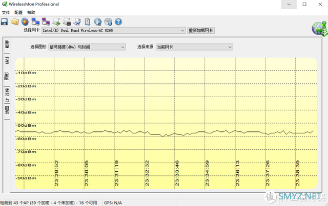 新品评测 篇一百零一：如何让WiFi又稳又快、全屋覆盖？领势E9450评测给你答案