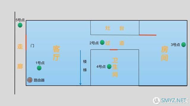 新品评测 篇一百零一：如何让WiFi又稳又快、全屋覆盖？领势E9450评测给你答案