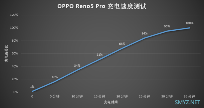 OPPO Reno5 Pro 带来人像视频美颜，Reno 的视频手机定义更清晰了