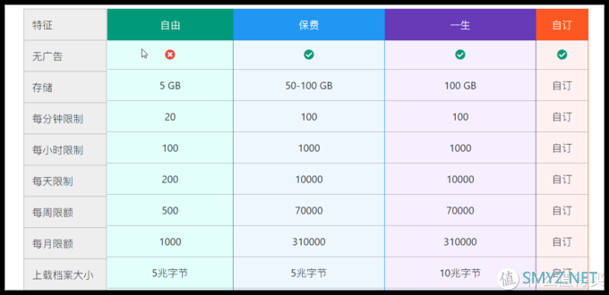 发文效率提升300%的保姆级教程，手把手教你利用Typra配置六大图床，码文无缝衔接