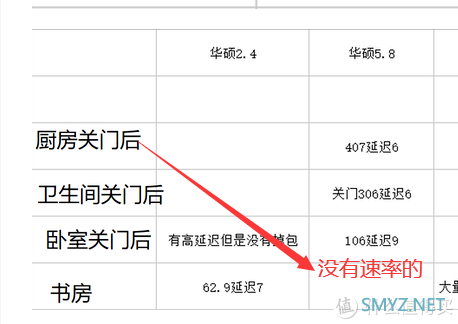 网络避坑指南：分享个奇葩扩大无线覆盖方法和测评网线以及AIMESH2.0