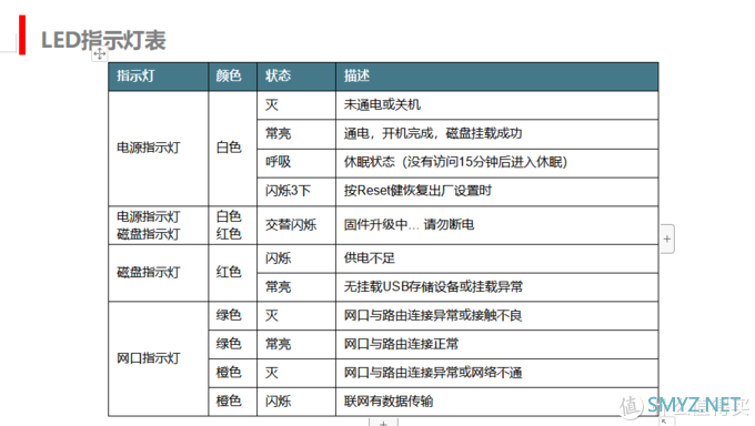 雷克沙时光机M1 产品发布以来的一些问题，及解决办法 12月份即将发布的功能